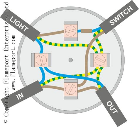 light fixture with no junction box|lighting junction box wiring diagram.